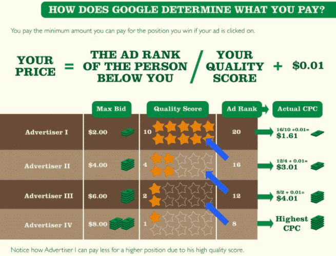 auction ppc