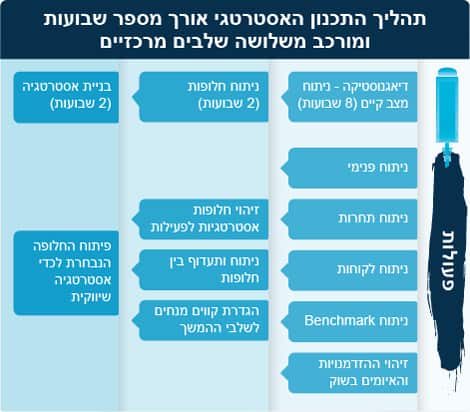 לדוגמא